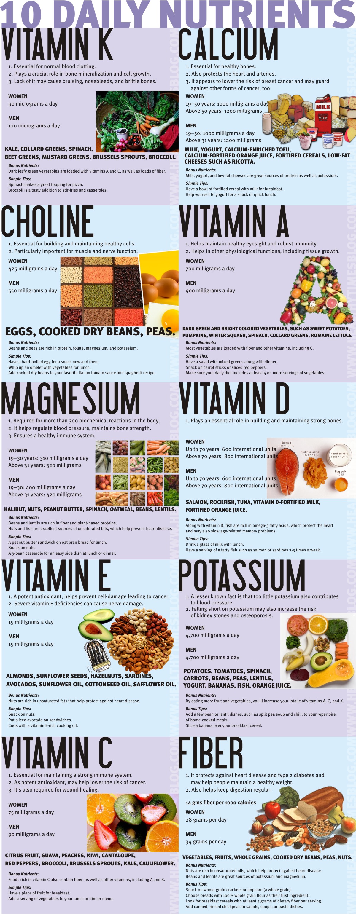 10-nutrients-missing-in-your-diet