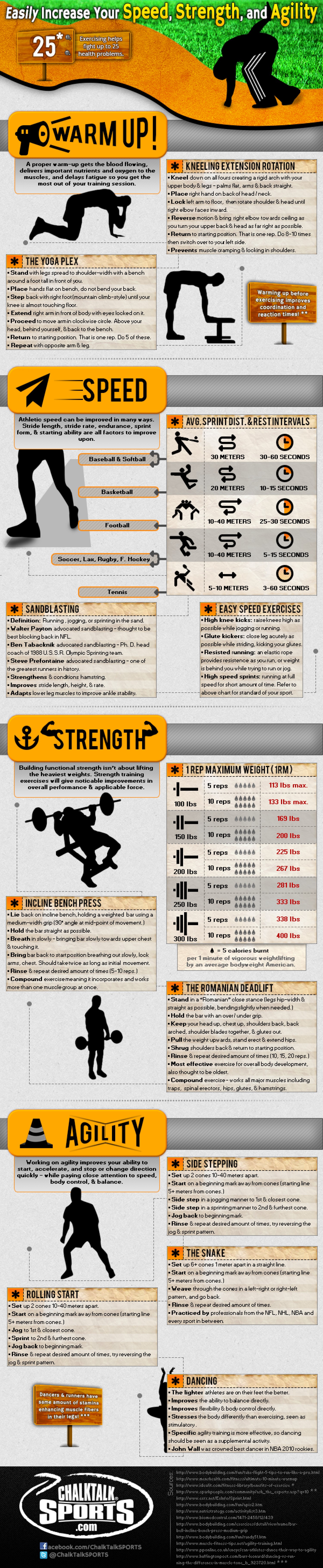 easily-increase-your-speed-strength--agility_51e4c498791dd_w1500