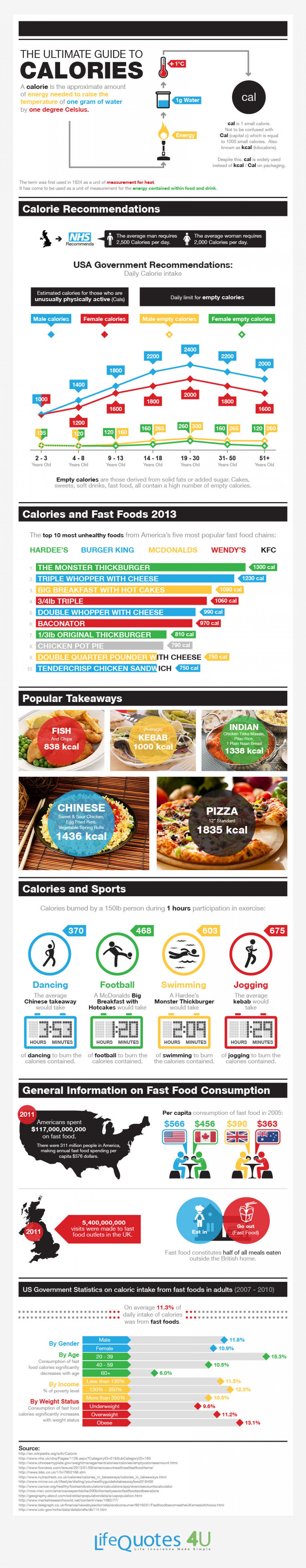 the-ultimate-guide-to-calories_519fdddf87328_w1500