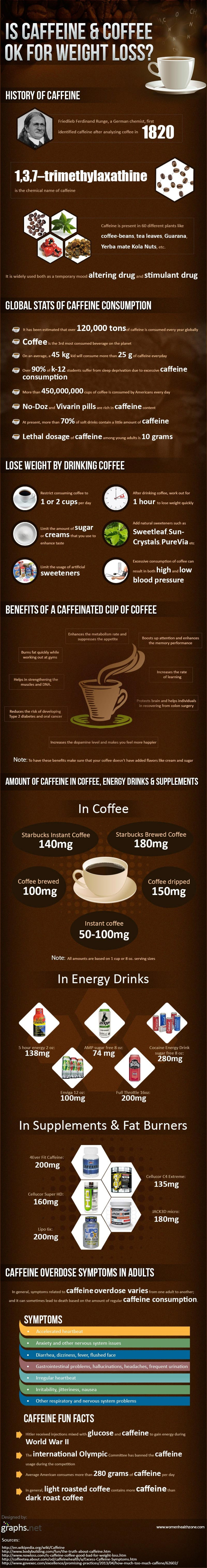 what-are-caffeine-overdose-symptoms-in-adults_51f1196fcb225_w1500