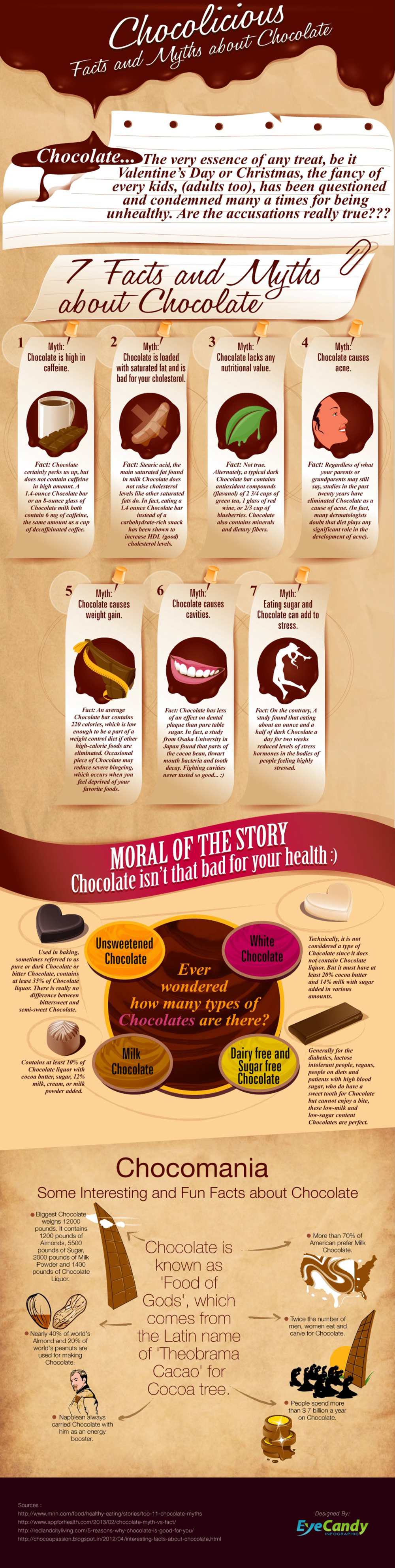 chocolicious--facts-and-myths-about-chocolate_517a89353ca85_w1500