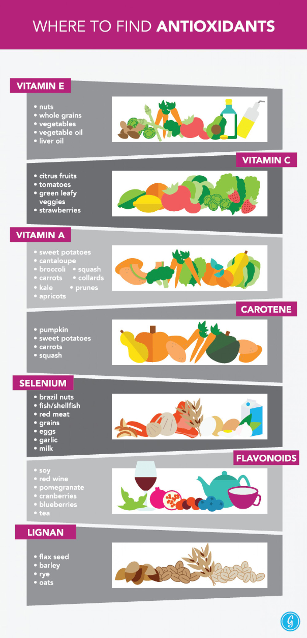 where-to-find-antioxidants_52f014592ca51_w1500.png