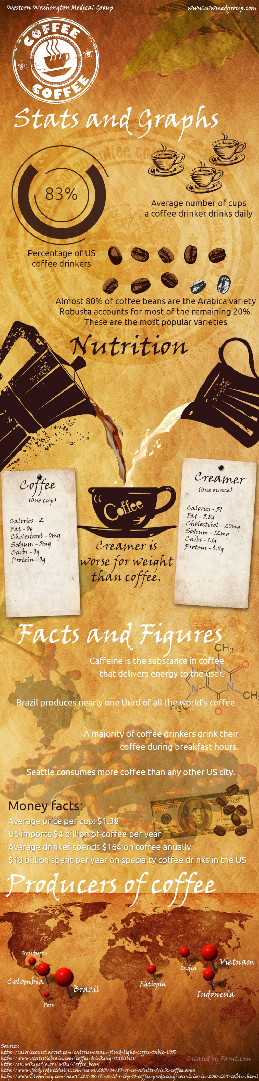 coffee-health-benefits-and-facts_526eb5464e04f_w1500