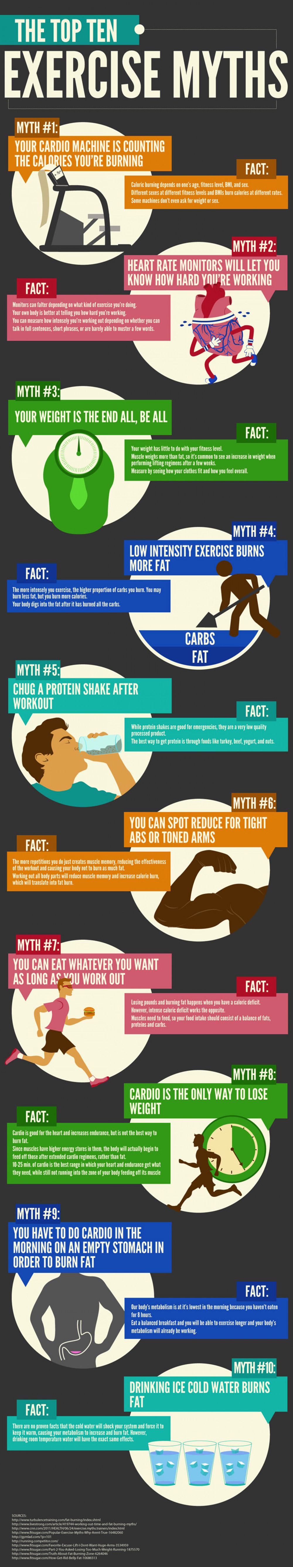 top-10-exercise-myths_5029118410866_w1000