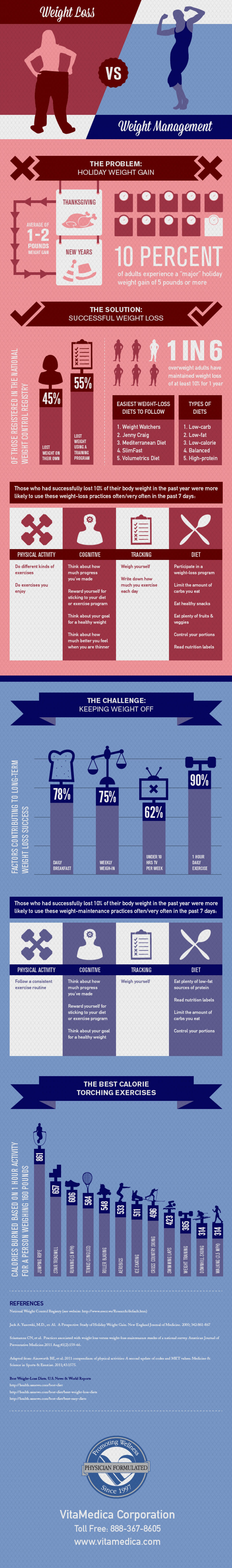 weight-loss-versus-weight-management_50eb6dff8b794_w1500